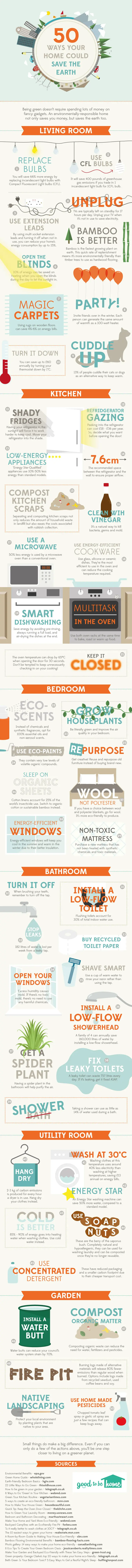 50-ways-your-home-could-save-the-earth Infographic