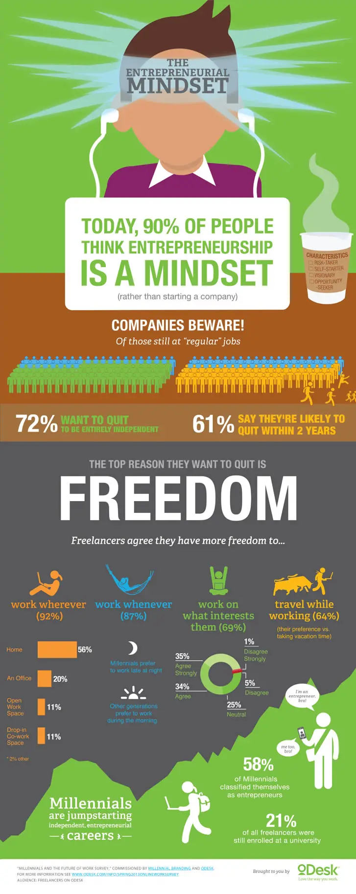 entrepreneurship-freedom-infographic