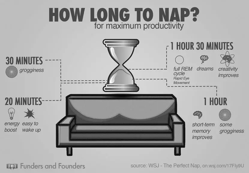 how-long-to-nap-bw