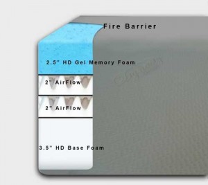 DynastyMattress-10-inch-CoolBreeze-Gel-Memory-Foam-Mattress-Queen-RV-Size