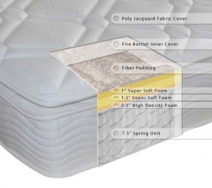 Sleep-Master-10in-Pillow-Top-Spring-RV-Mattress