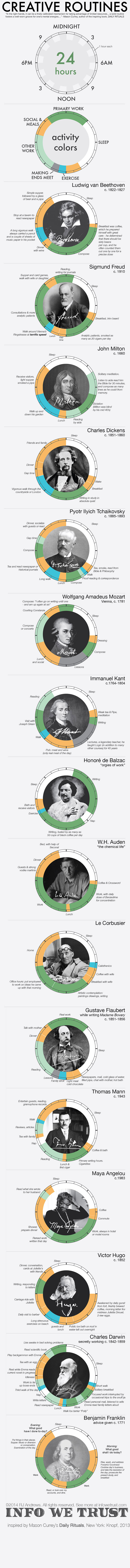 daily routines of earth's geniuses